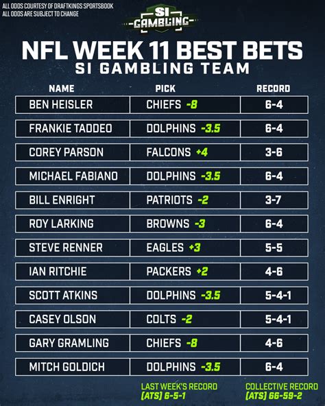 nfl best bets today|sunday nfl best bets.